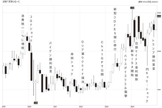 出所：『株の爆益につなげる「暴落大全」』（KADOKAWA）より引用